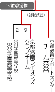 第４回フリースクール野球大会